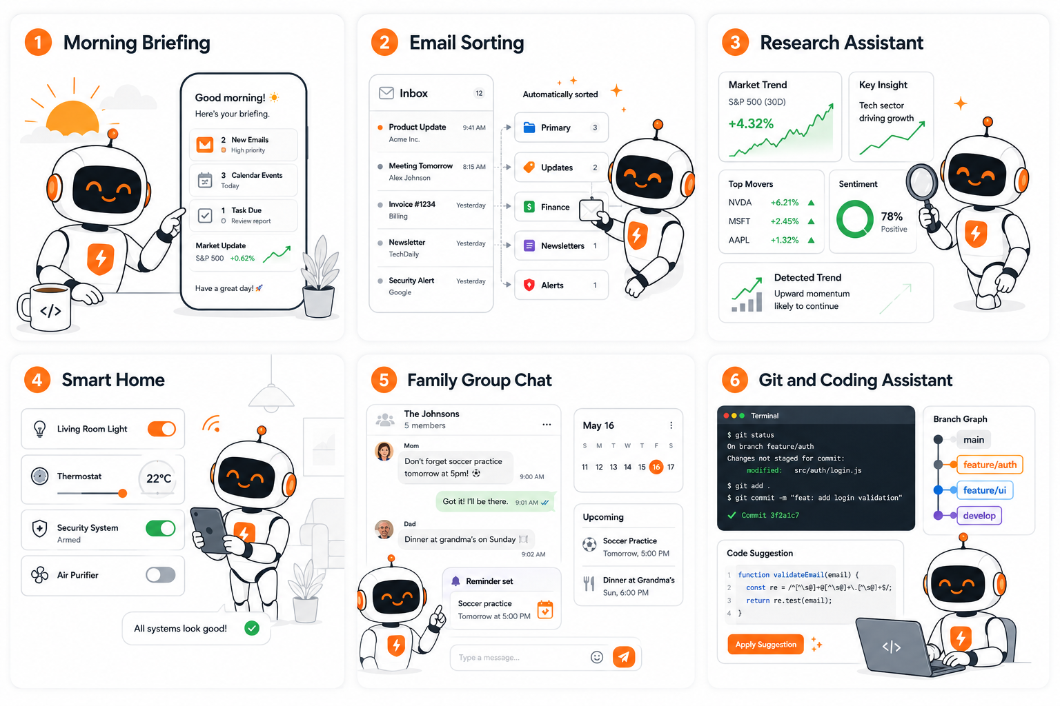 Six use-case panels: Morning Briefing (coffee + notification summary), Email Sorting (inbox triage), Research Assistant (market trend chart), Smart Home (lights and thermostat control), Family Group Chat (shared household assistant), and Git and Coding Assistant (PR review + code suggestion).